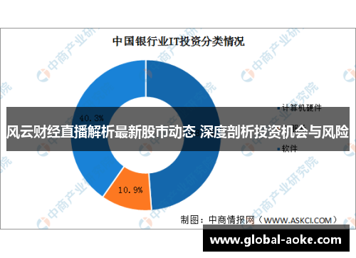风云财经直播解析最新股市动态 深度剖析投资机会与风险